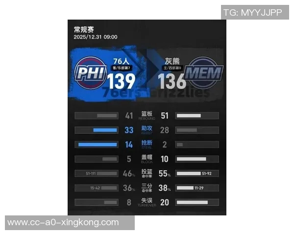 埃奇库姆表现出色近三场场均24分4板3助3断1封盖展现全面能力